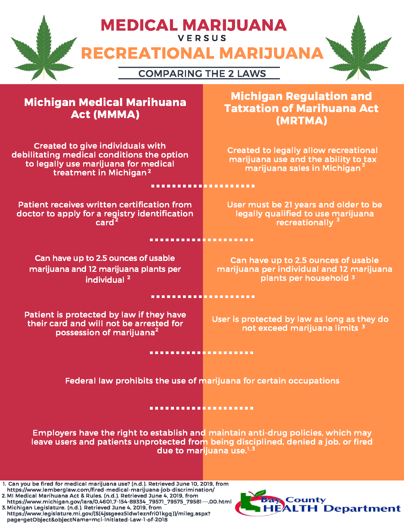 Medical vs Recreational Marijuana_handout